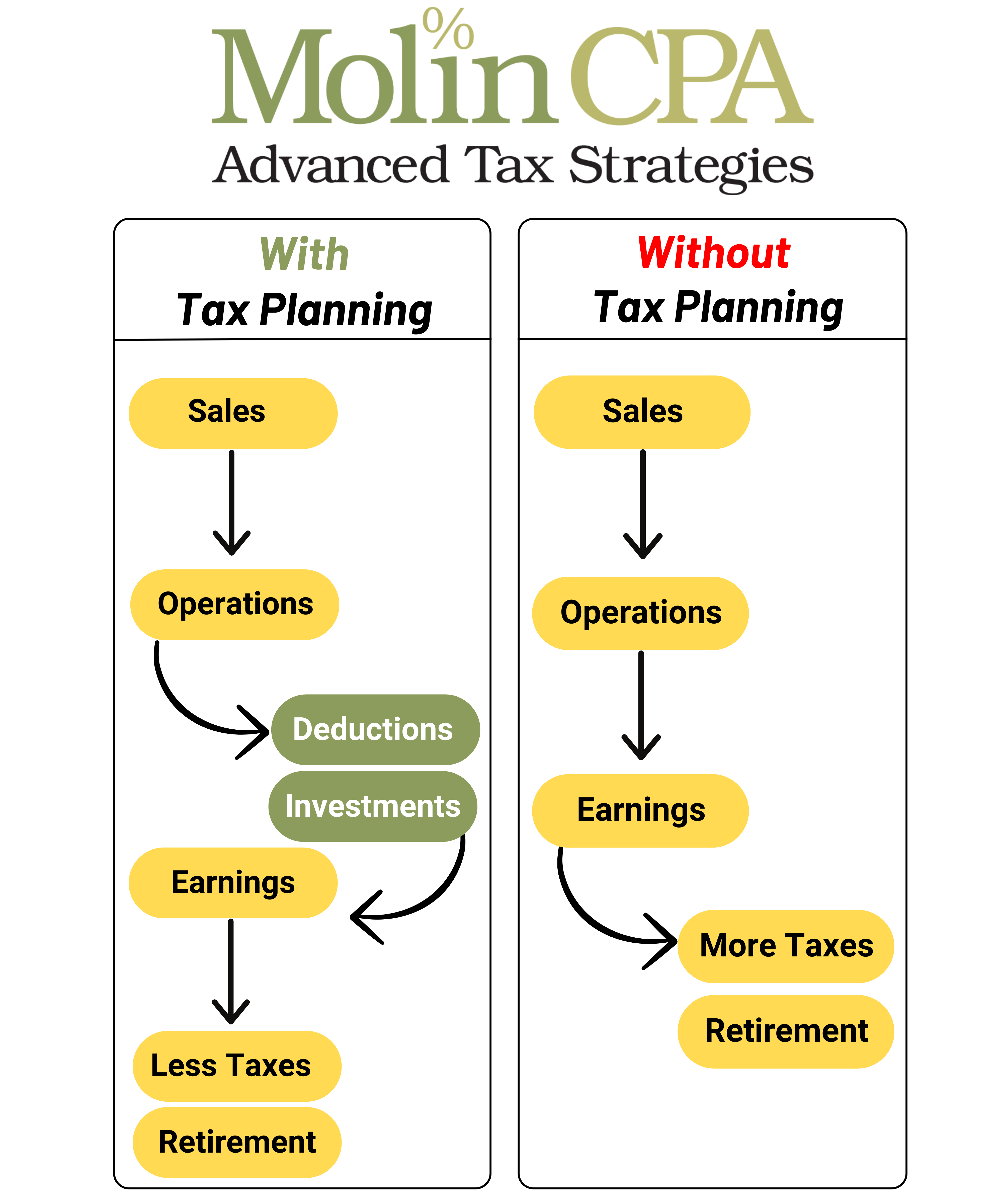 Benefits of Tax Planning